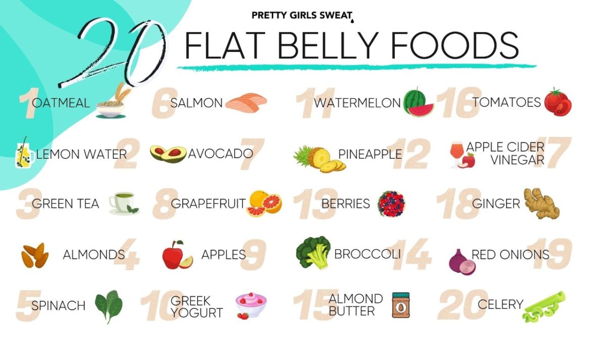 Ab Challenge - Flat Belly Food List
