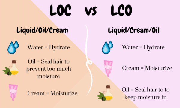 Porosity chart - LOC and LCO Methods